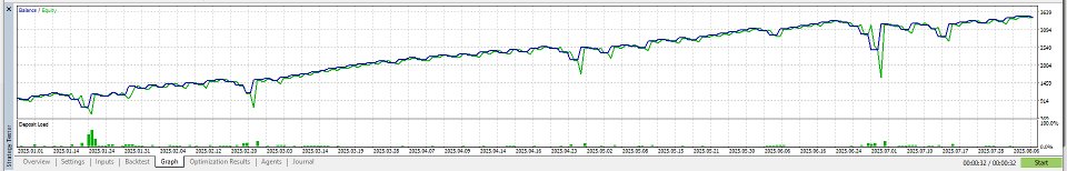 截图 #2 Martial Arts Heiken Ashi