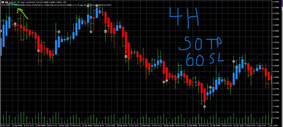 截图 #1 Martial Arts Heiken Ashi