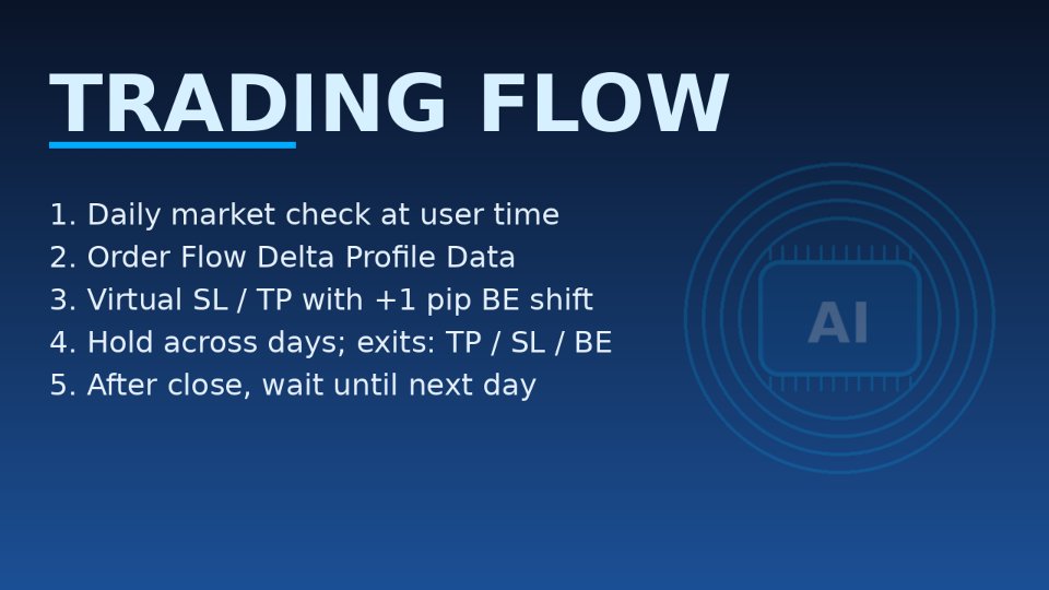 Screenshot #3 RR EA Investment Grade Swing Trading