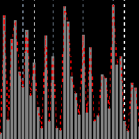 Bars Percentage