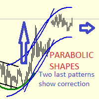 Parabolic Regression Shapes