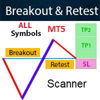 Breakout Retest Scan MT5