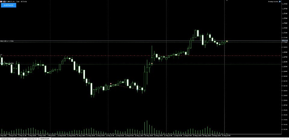 스크린샷 #1 Click Average EA