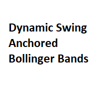 Dynamic Swing Anchored Bollinger Bands