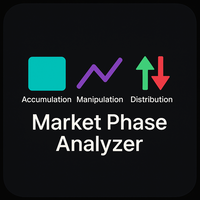 Market Phase Analyzer