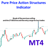 Pure Price Action Structures Indicator MT4