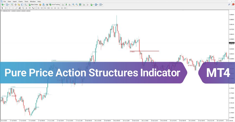 Screenshot #1 Pure Price Action Structures Indicator MT4