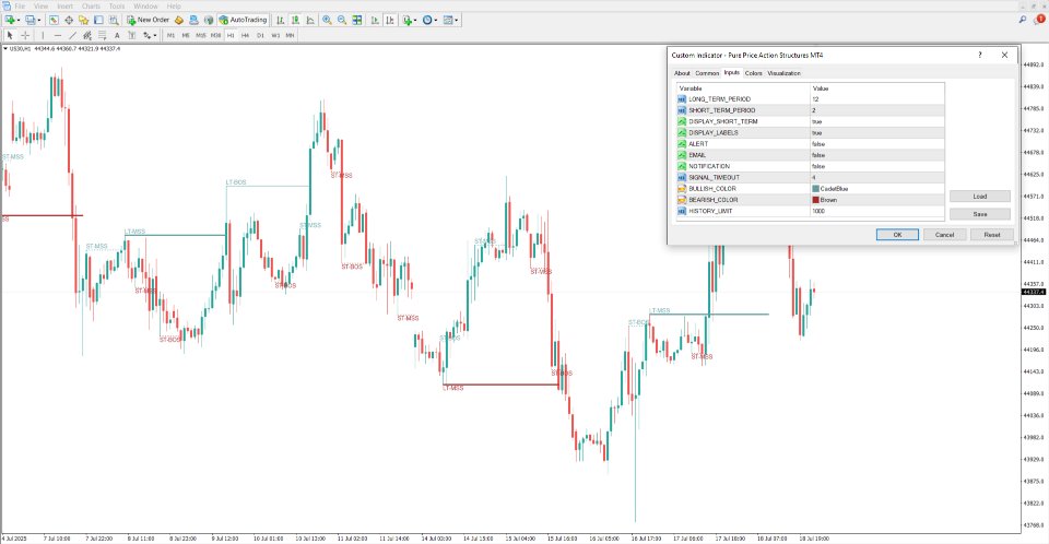 Screenshot #4 Pure Price Action Structures Indicator MT4