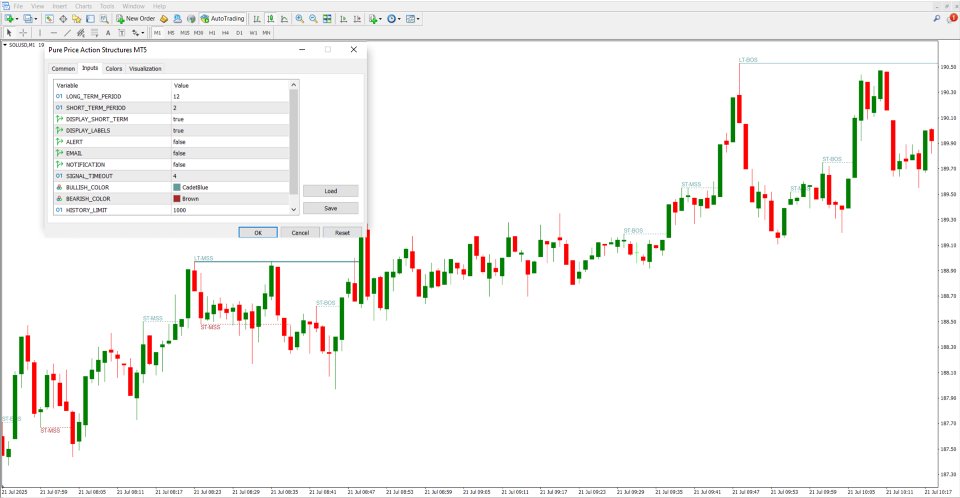 Screenshot #5 Pure Price Action Structures Indicator MT5