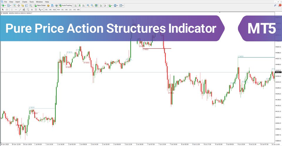 Screenshot #2 Pure Price Action Structures Indicator MT5