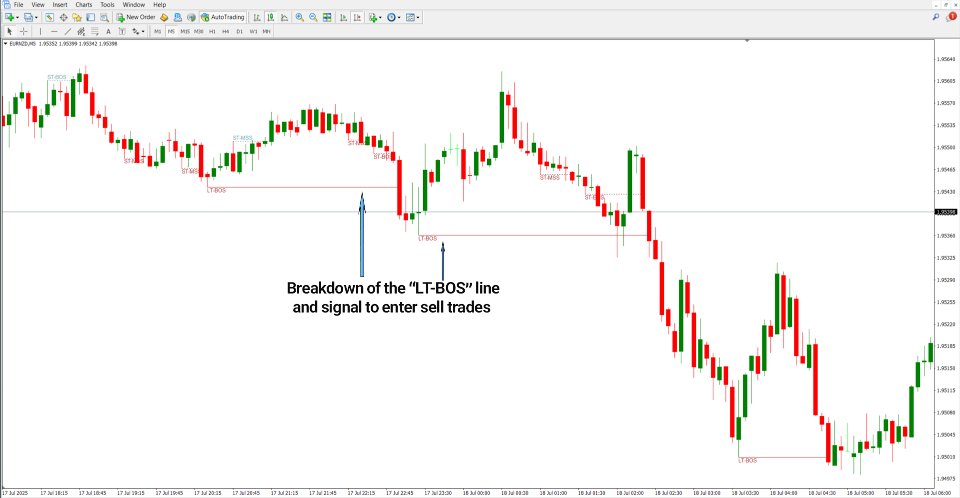 Screenshot #4 Pure Price Action Structures Indicator MT5