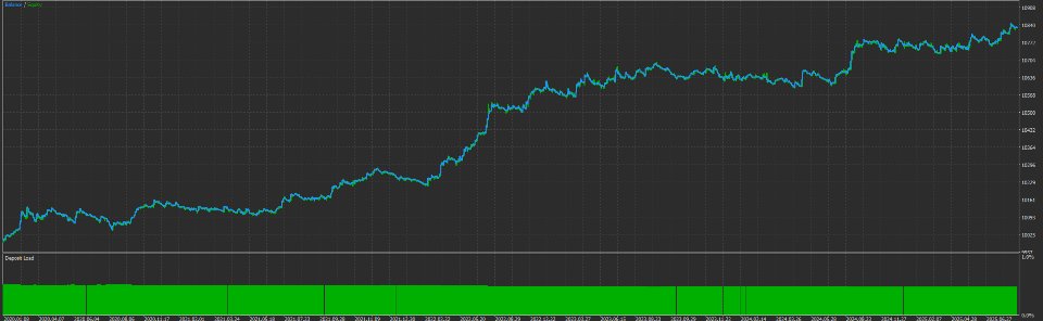 Screenshot #4 Rangex EA