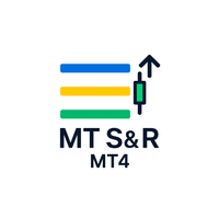 Support and Resistance MultiTime MT4