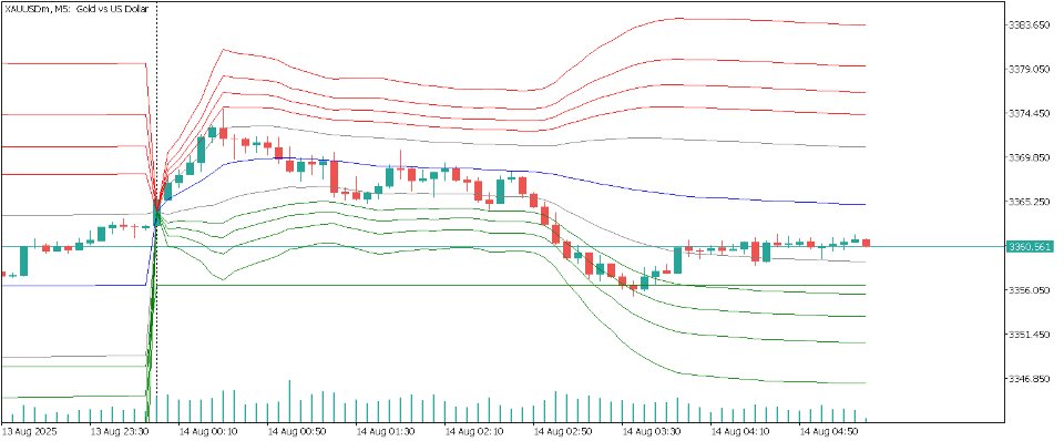 Screenshot #1 VWAP Session Bands