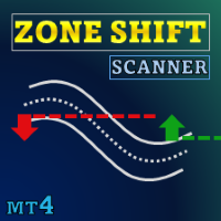 Zone Shift MT4 Scanner