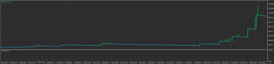 Screenshot #2 Advanced Strike System x100