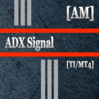 ADX Signal AM