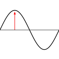 Amplitude