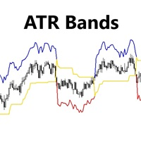 ATR Bands and Trailing Stop