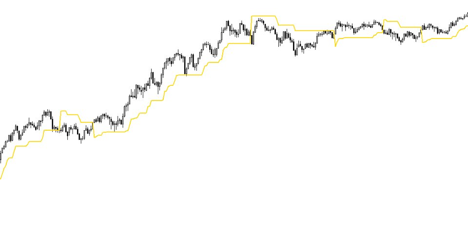 Captura de pantalla #2 ATR Bands and Trailing Stop