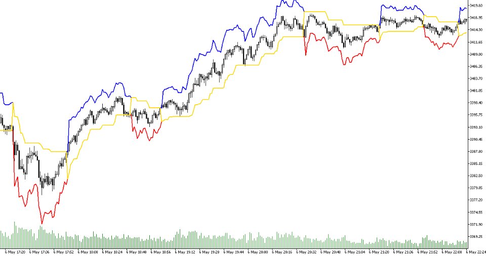Captura de pantalla #1 ATR Bands and Trailing Stop