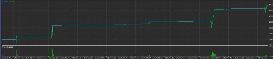Screenshot #2 Directional Trading