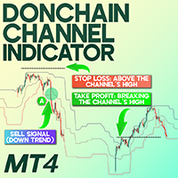 Donchain Channel Indicator MT4