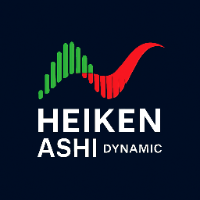 Heiken Ashi Dynamic Smoothing