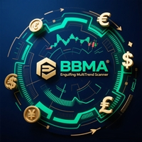 BBMA Engulfing MultiTrend Scanner