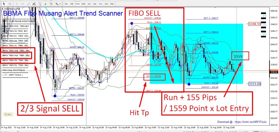 Captura de pantalla #2 BBMA Fibo Musang Alert Trend Scanner