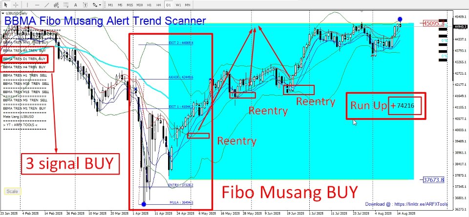 Captura de pantalla #4 BBMA Fibo Musang Alert Trend Scanner