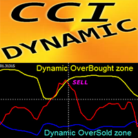 CCI with Dynamic OSB zones mt