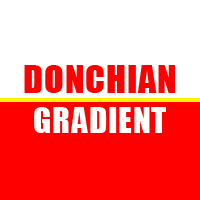 Donchian Gradient