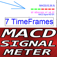 MACD Signal Meter mx