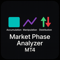 Market Phase Analyzer MT4