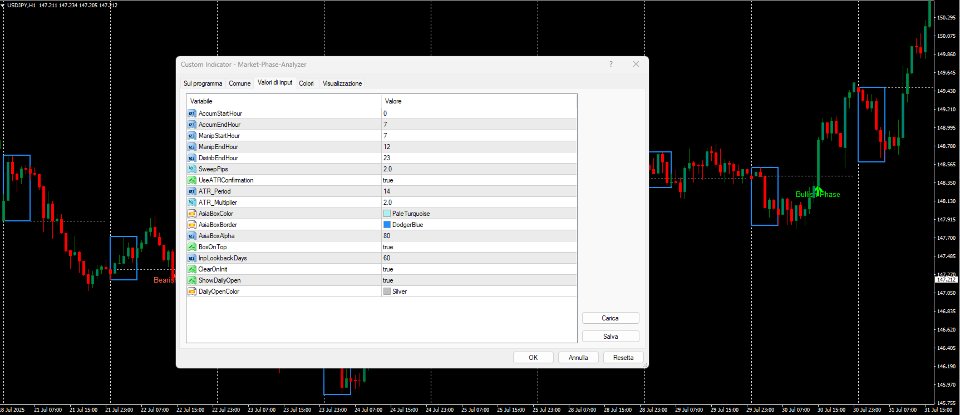 스크린샷 #2 Market Phase Analyzer MT4