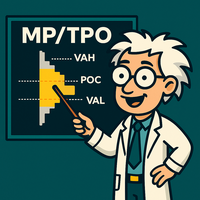 Market Profile Heatmap