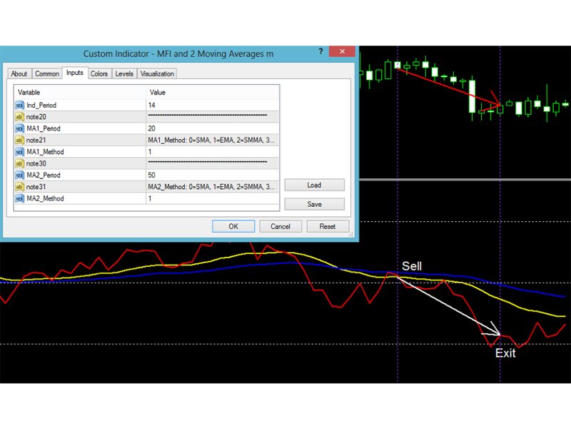 Ekran görüntüsü #3 MFI with 2 Moving Averages md