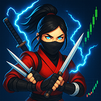 Ninja Moving Average Crossover