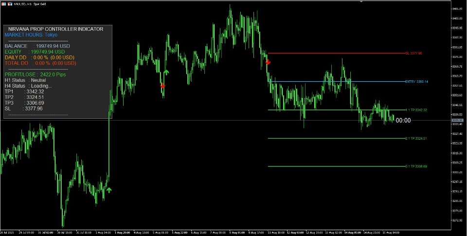 Screenshot #5 Nirvana prop controler MT4