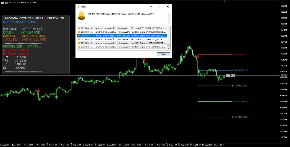 Screenshot #4 Nirvana prop controler MT4