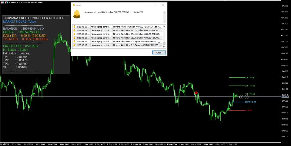 Screenshot #1 Nirvana prop controler MT4