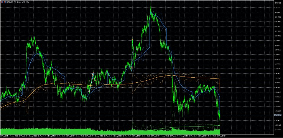 Снимок экрана #1 PNA Vwap