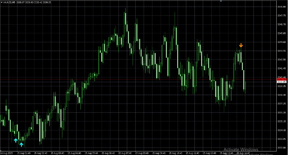 Screenshot #3 Precision Buy Sell Arrows