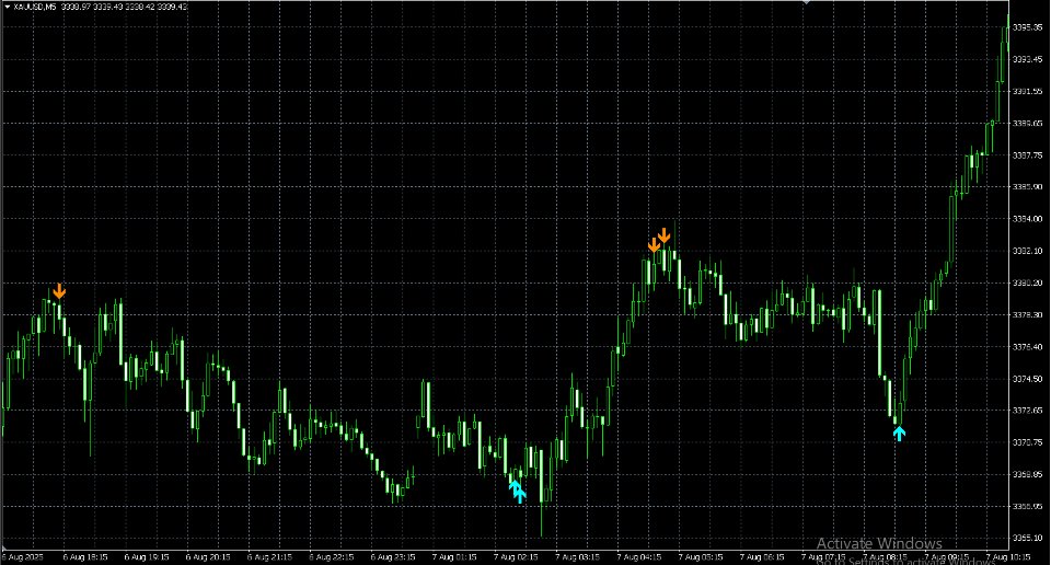 Screenshot #1 Precision Buy Sell Arrows