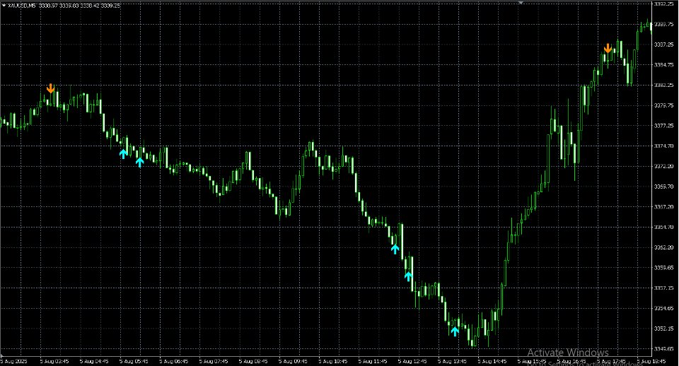 Screenshot #2 Precision Buy Sell Arrows