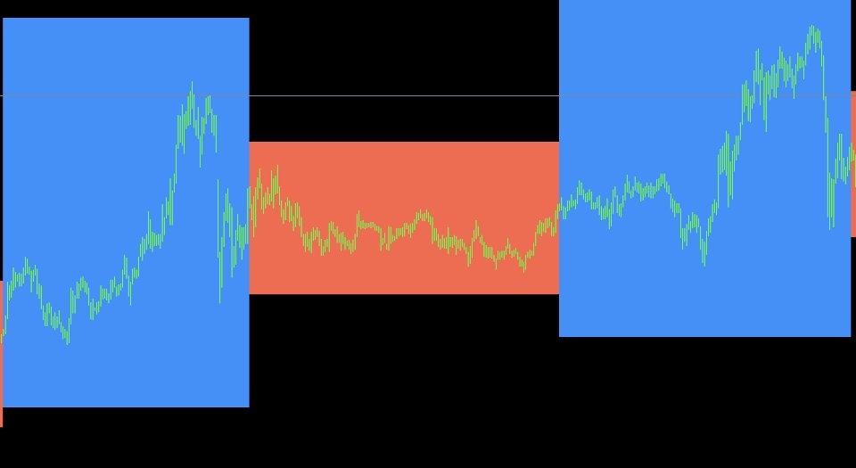 Screenshot #2 Scalping Magic Cube M5