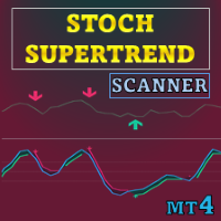 Stochastic SuperTrend MT4 Scanner