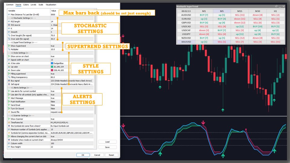 Screenshot #5 Stochastic SuperTrend MT5 Scanner