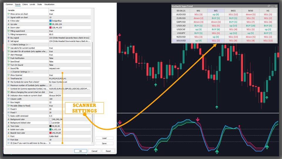 Screenshot #6 Stochastic SuperTrend MT5 Scanner